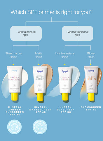 Mineral Unseen Sunscreen SPF 40